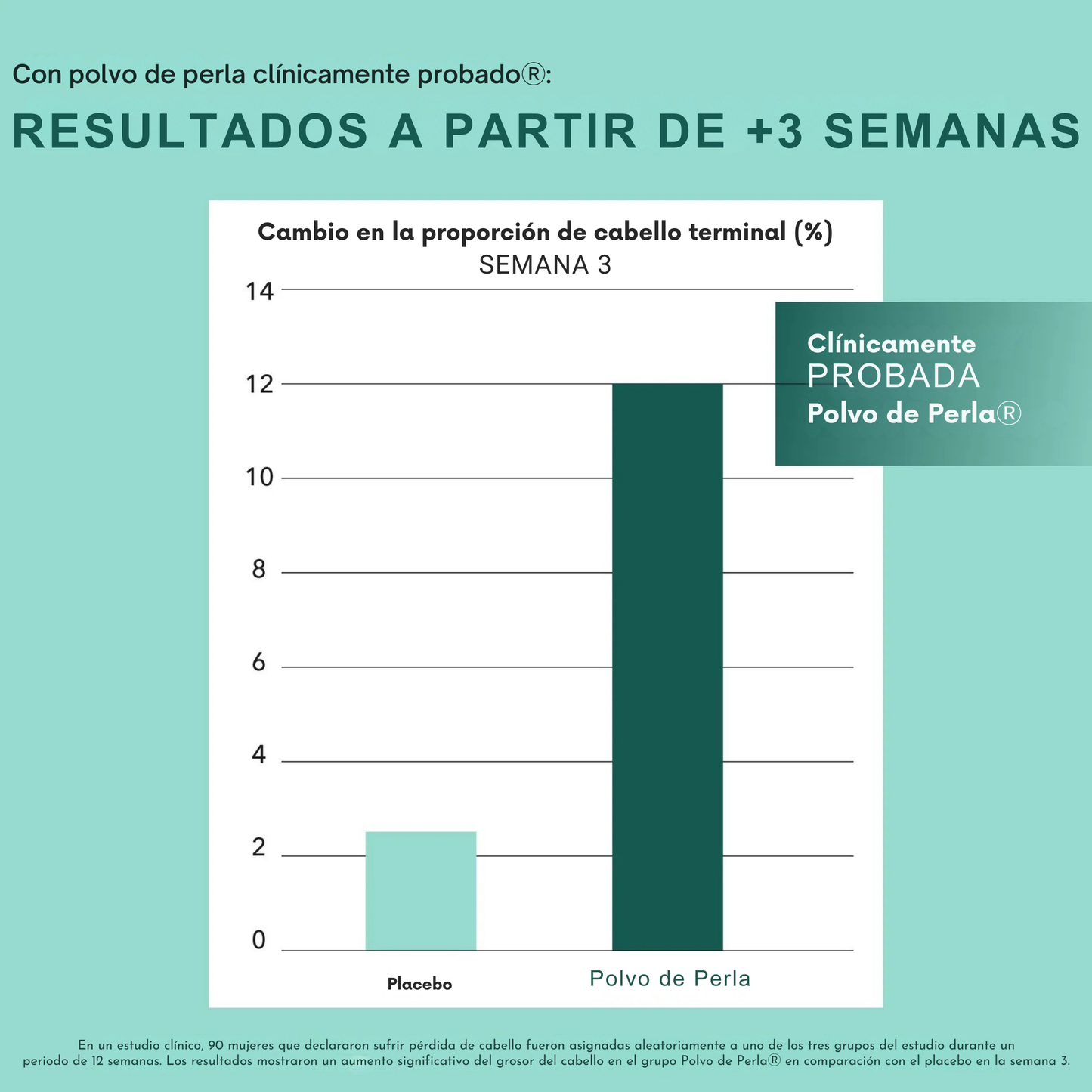 Gomitas revitalizantes para el cabello