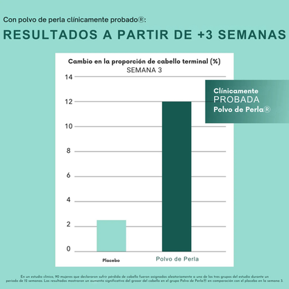 Gomitas revitalizantes para el cabello