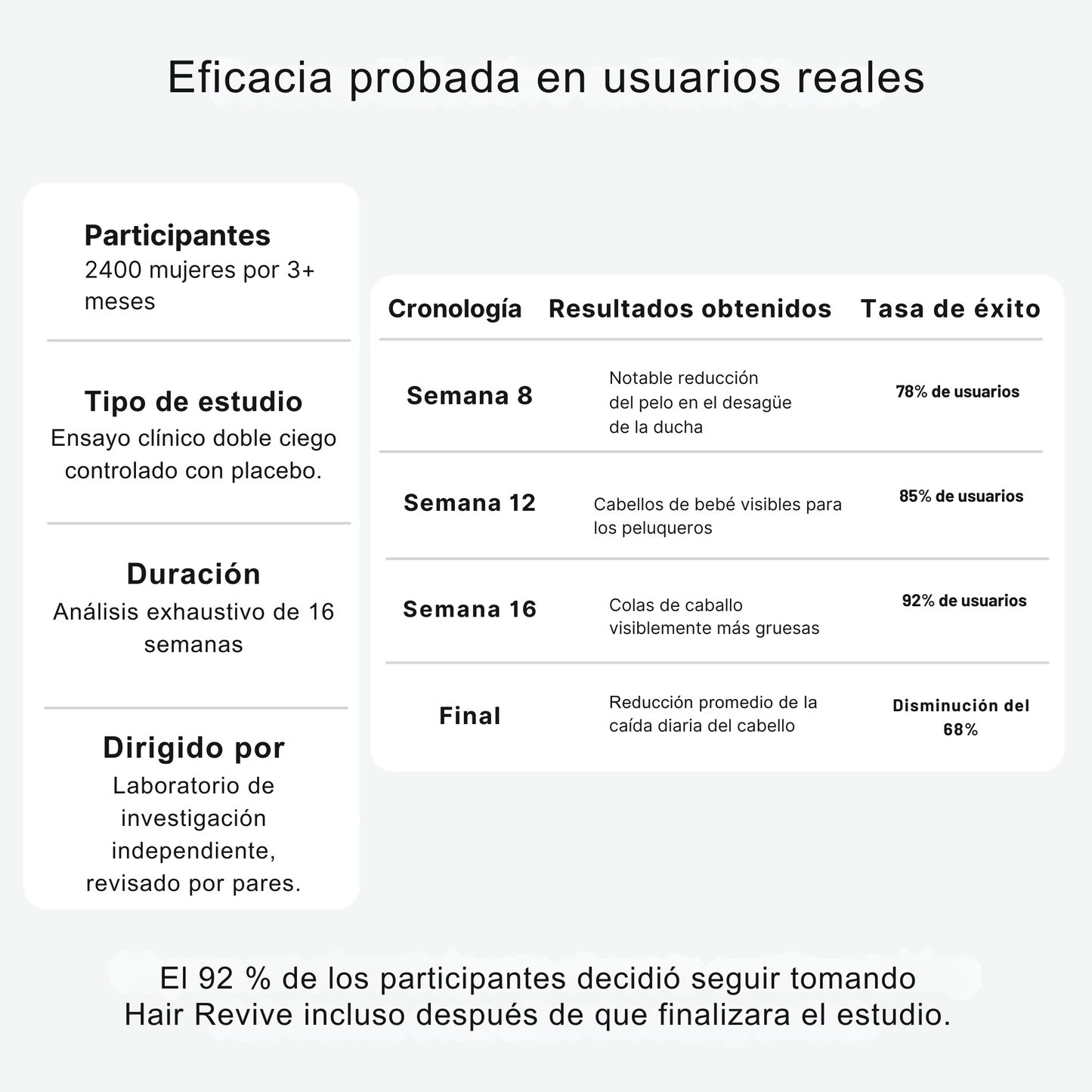 Gomitas revitalizantes para el cabello